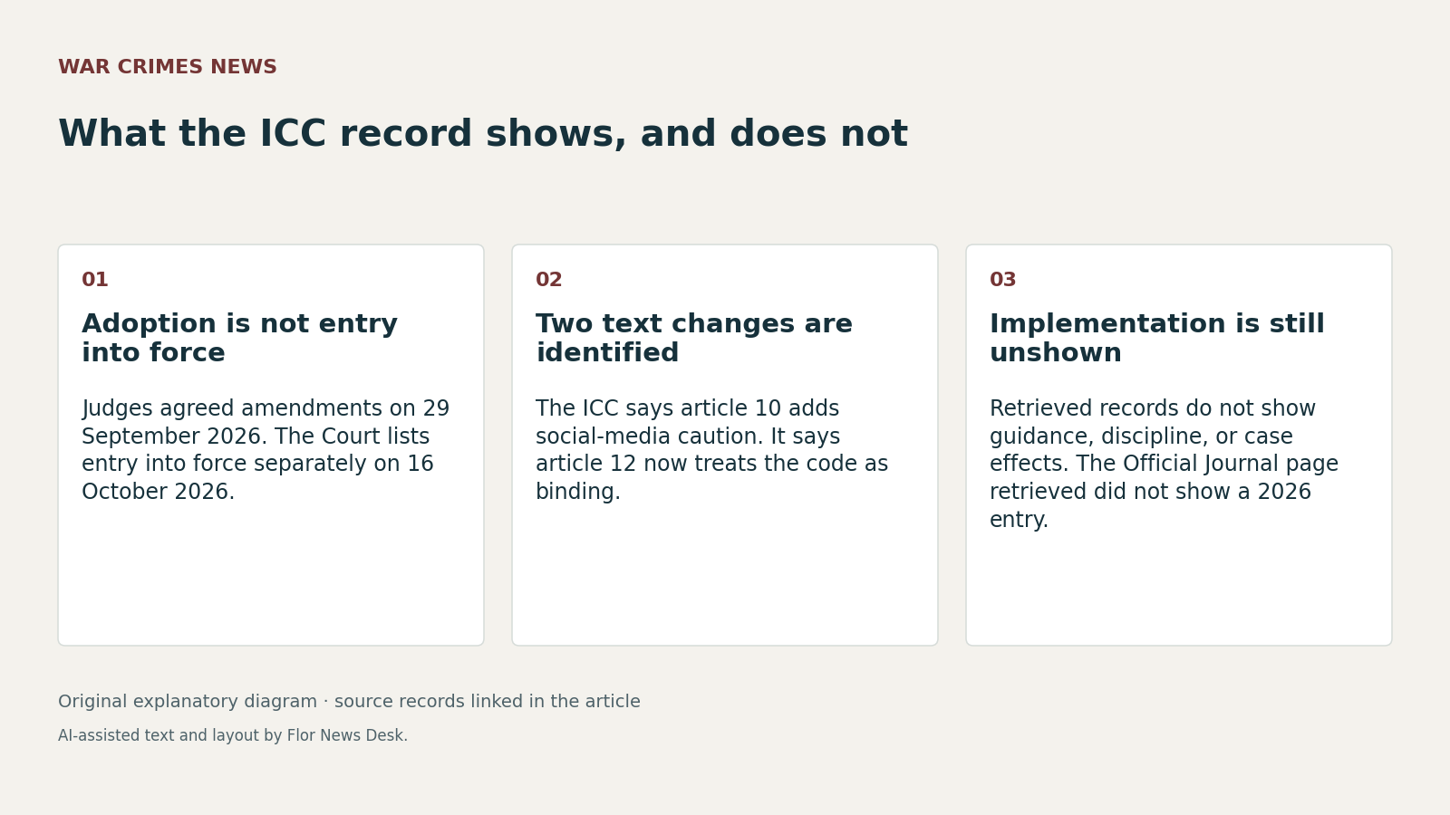 What the ICC record shows, and does not. Adoption is not entry into force; Two text changes are identified; Implementation is still unshown.