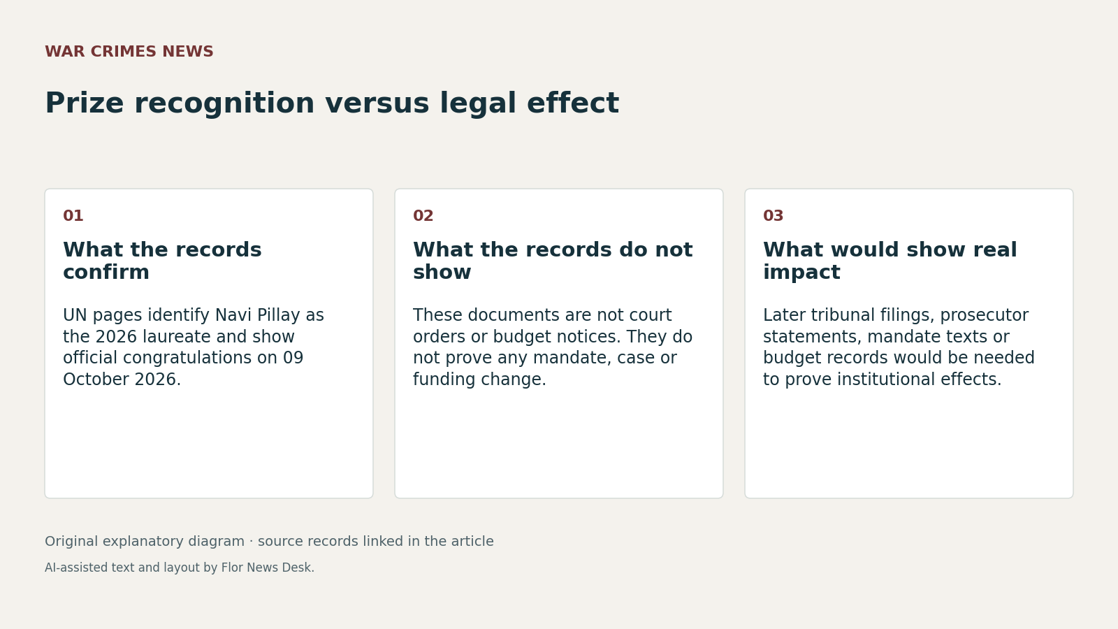 Prize recognition versus legal effect. What the records confirm; What the records do not show; What would show real impact.