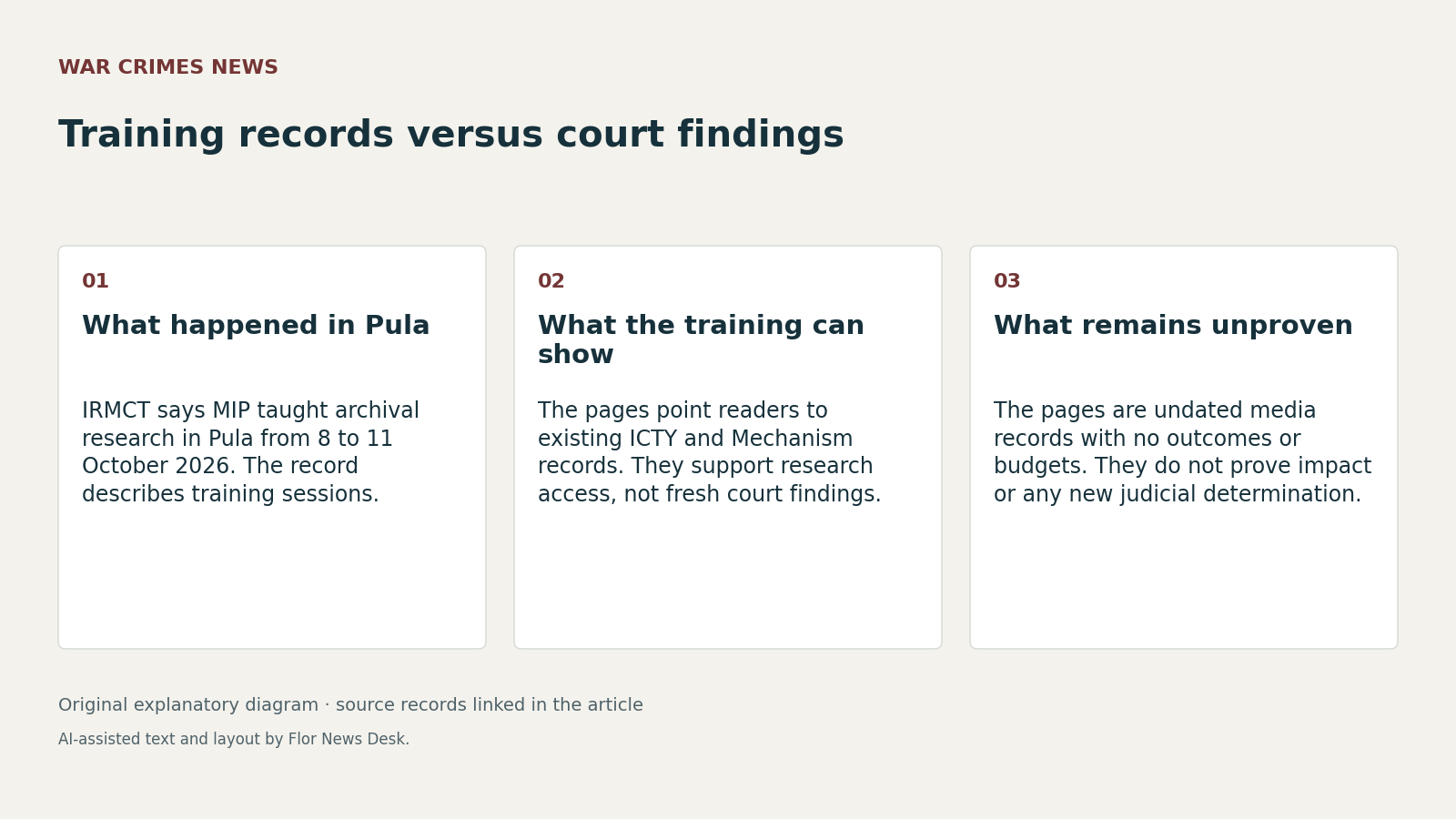 Training records versus court findings. What happened in Pula; What the training can show; What remains unproven.