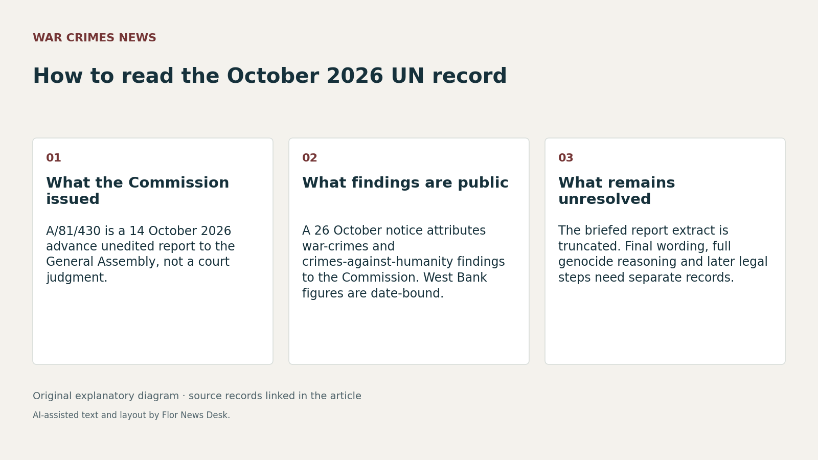 How to read the October 2026 UN record. What the Commission issued; What findings are public; What remains unresolved.