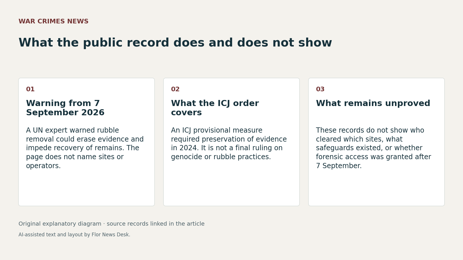 What the public record does and does not show. Warning from 7 September 2026; What the ICJ order covers; What remains unproved.