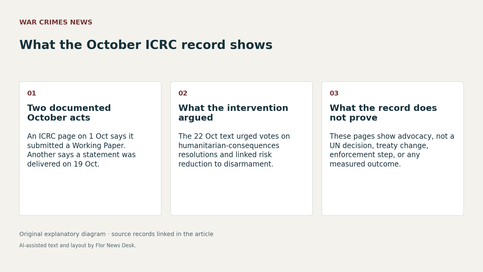 What the October ICRC record shows. Two documented October acts; What the intervention argued; What the record does not prove.